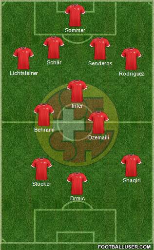 Switzerland Formation 2014