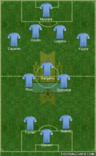 Uruguay Formation 2014