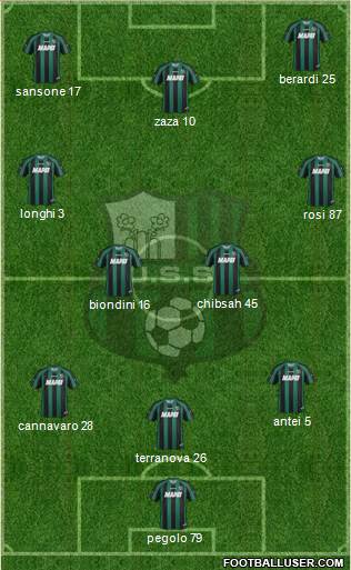 Sassuolo Formation 2014