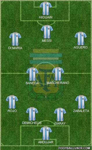 Argentina Formation 2014