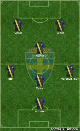 Sweden Formation 2014