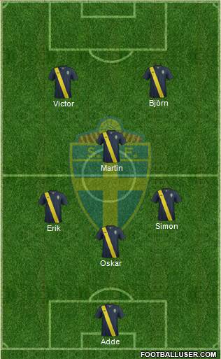 Sweden Formation 2014