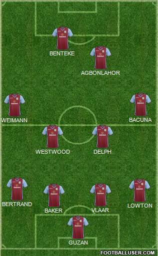 Aston Villa Formation 2014