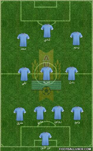 Uruguay Formation 2014