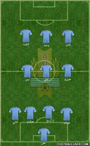 Uruguay Formation 2014