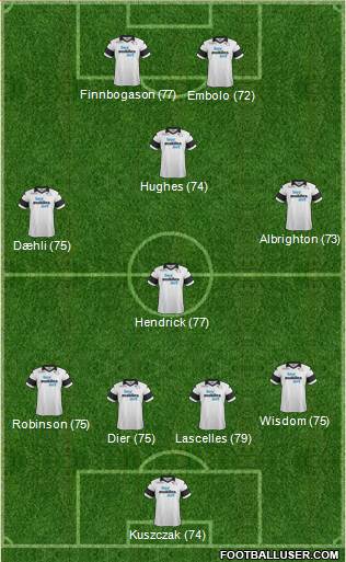 Derby County Formation 2014