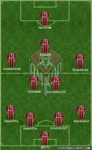 Amkar Perm Formation 2014