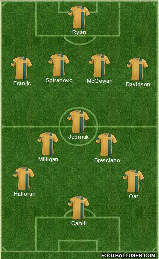 Australia Formation 2014