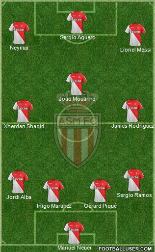 AS Monaco FC Formation 2014