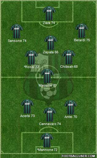 Sassuolo Formation 2014