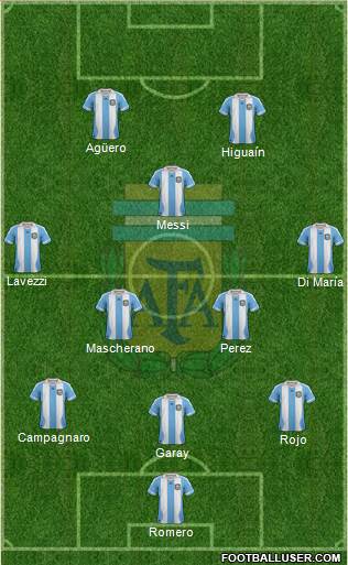 Argentina Formation 2014