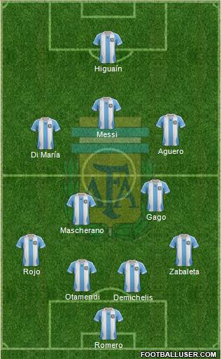 Argentina Formation 2014