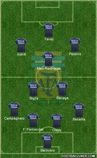 Argentina Formation 2014