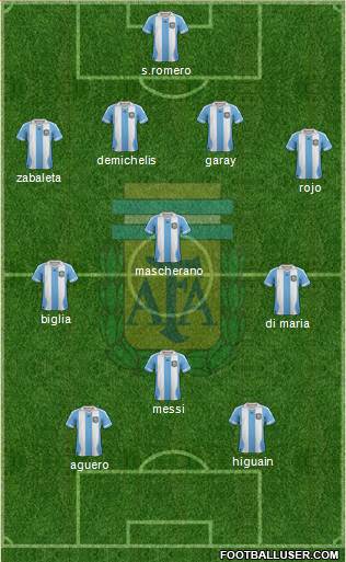 Argentina Formation 2014