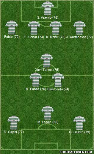 Celtic Formation 2014