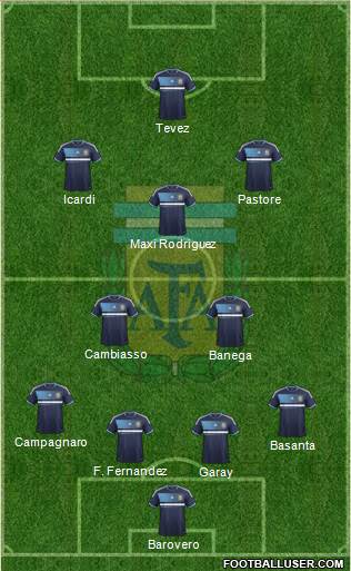 Argentina Formation 2014