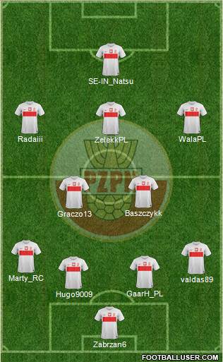 Poland Formation 2014