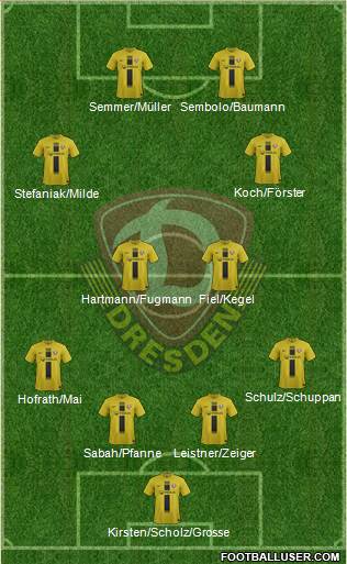 SG Dynamo Dresden Formation 2014