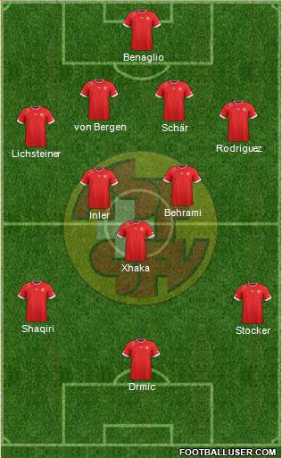 Switzerland Formation 2014