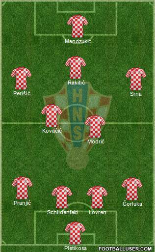 Croatia Formation 2014