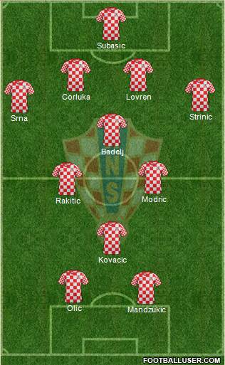 Croatia Formation 2014