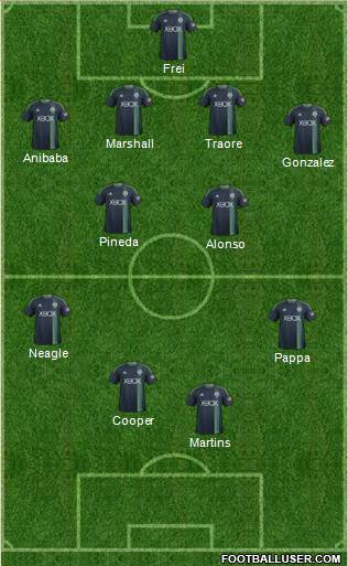 Seattle Sounders FC Formation 2014