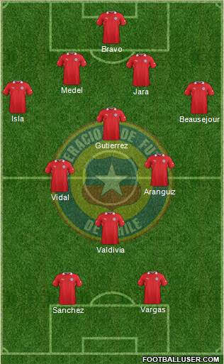 Chile Formation 2014