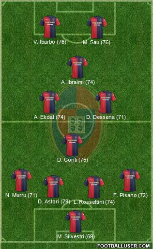 Cagliari Formation 2014