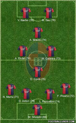 Cagliari Formation 2014