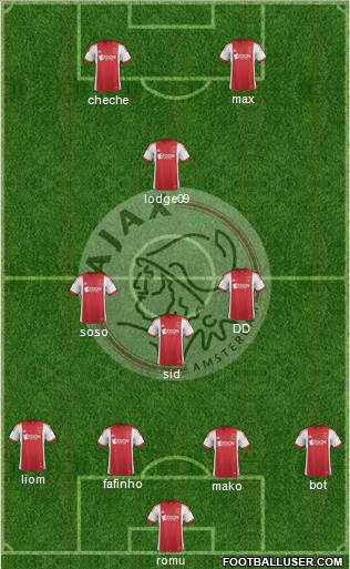 AFC Ajax Formation 2014