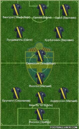 Sweden Formation 2014