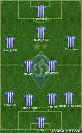 Dinamo Kiev Formation 2014