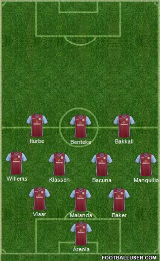 Aston Villa Formation 2014