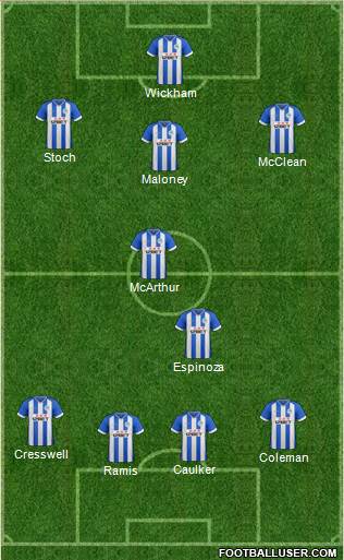 Wigan Athletic Formation 2014