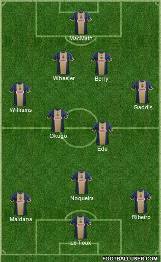 Philadelphia Union Formation 2014