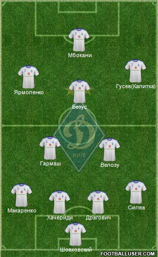 Dinamo Kiev Formation 2014