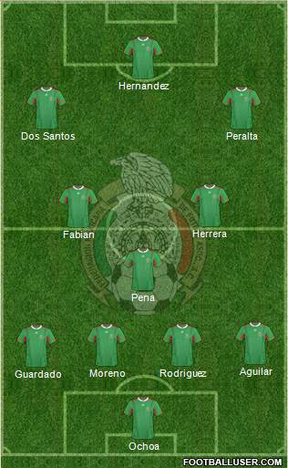 Mexico Formation 2014