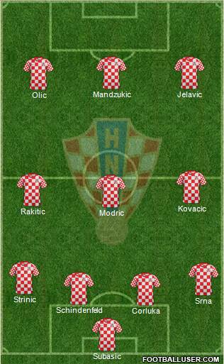 Croatia Formation 2014