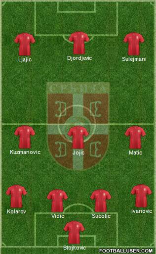 Serbia Formation 2014