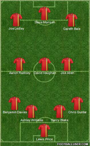 Wales Formation 2014