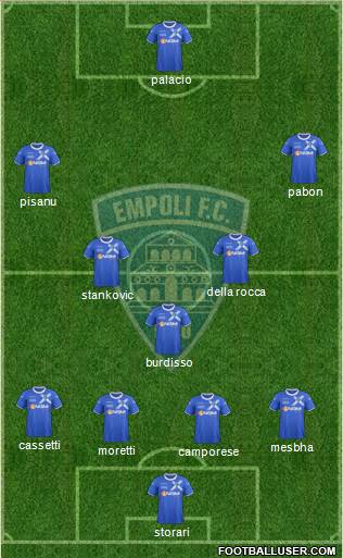 Empoli Formation 2014