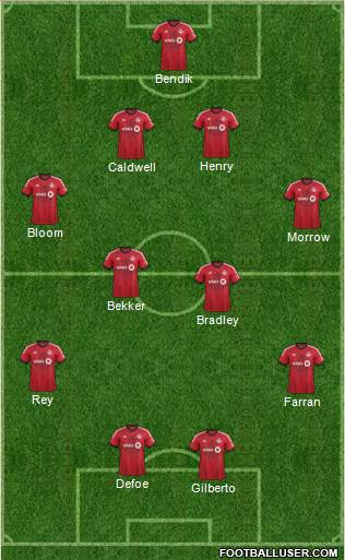 Toronto FC Formation 2014