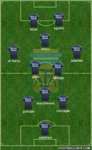 Argentina Formation 2014