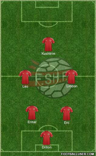 Albania Formation 2014