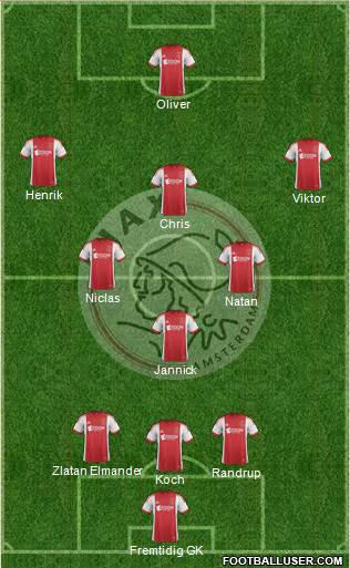 AFC Ajax Formation 2014