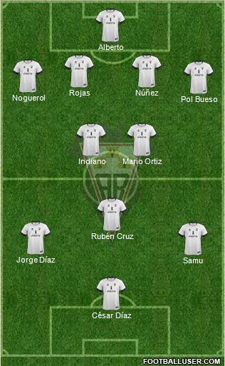 Albacete B., S.A.D. Formation 2014