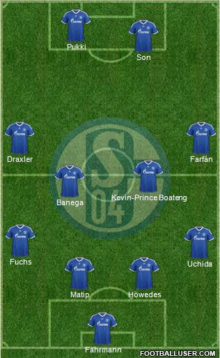 FC Schalke 04 Formation 2014