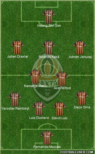 Shakhtar Donetsk Formation 2014