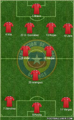 Chile Formation 2014