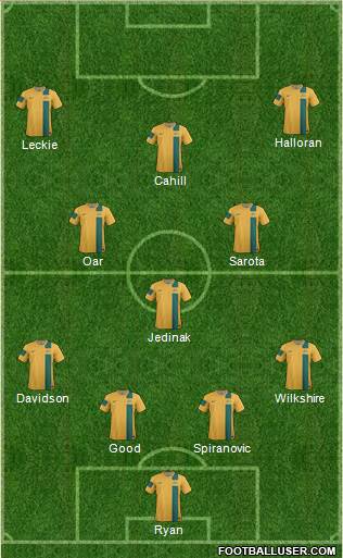 Australia Formation 2014